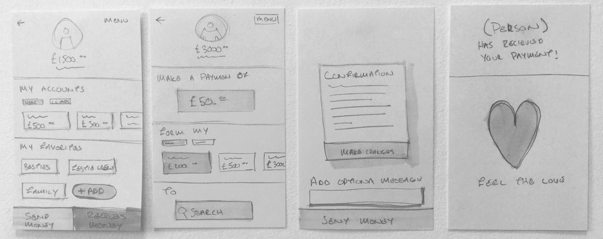 Sketching ideas for mobile payments